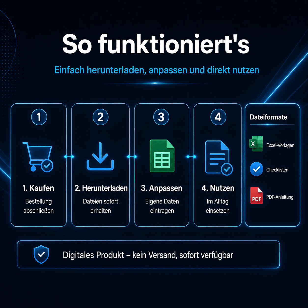 Lieferumfang des digitalen Business Starter Pakets – Excel Vorlagen mit PDF-Anleitung zum Sofort-Download