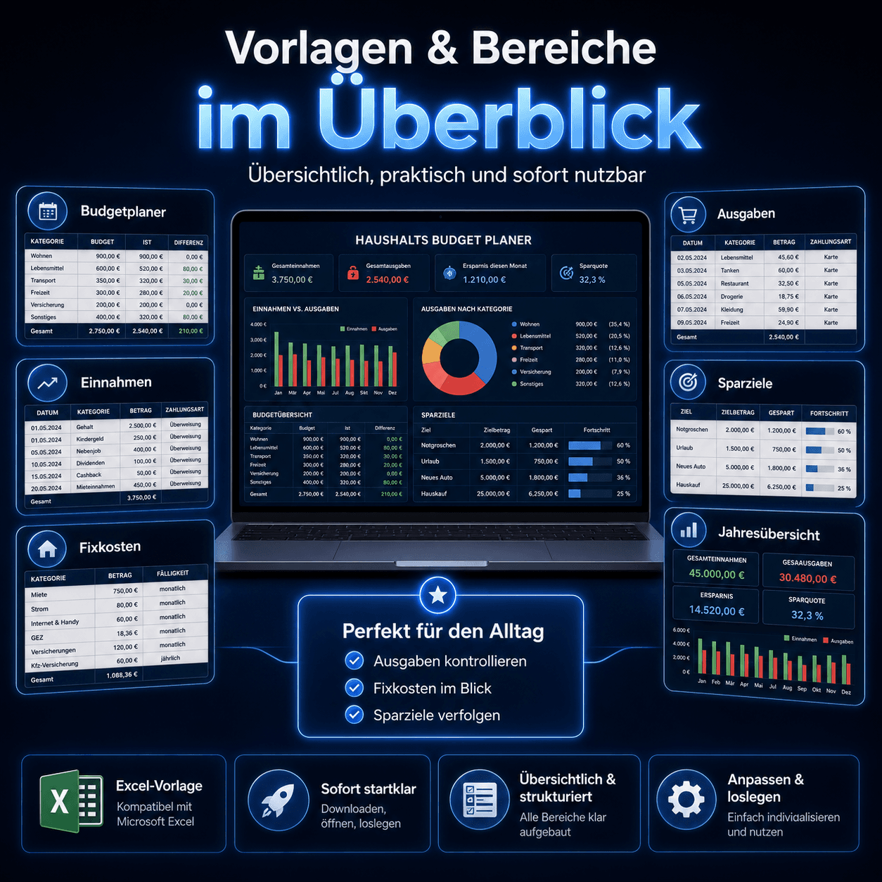 Fixkosten-Tabelle des digitalen Haushaltsbuchs für Familien und Paare