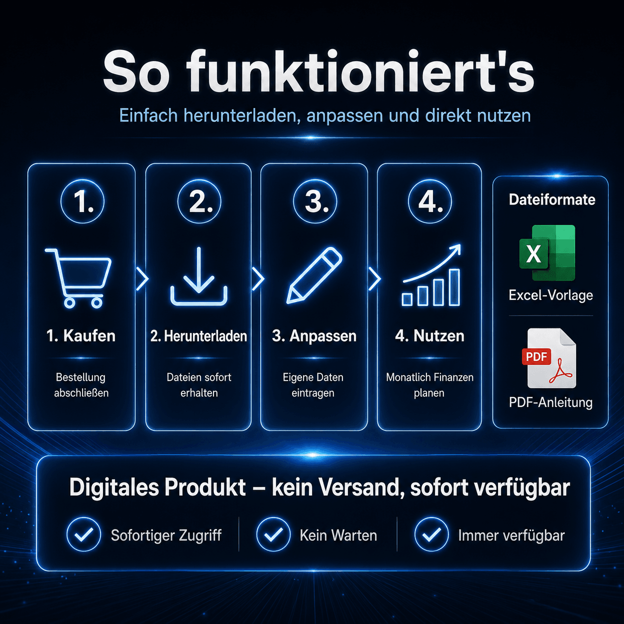Jahresübersicht des Haushaltsbuchs mit allen Einnahmen und Ausgaben