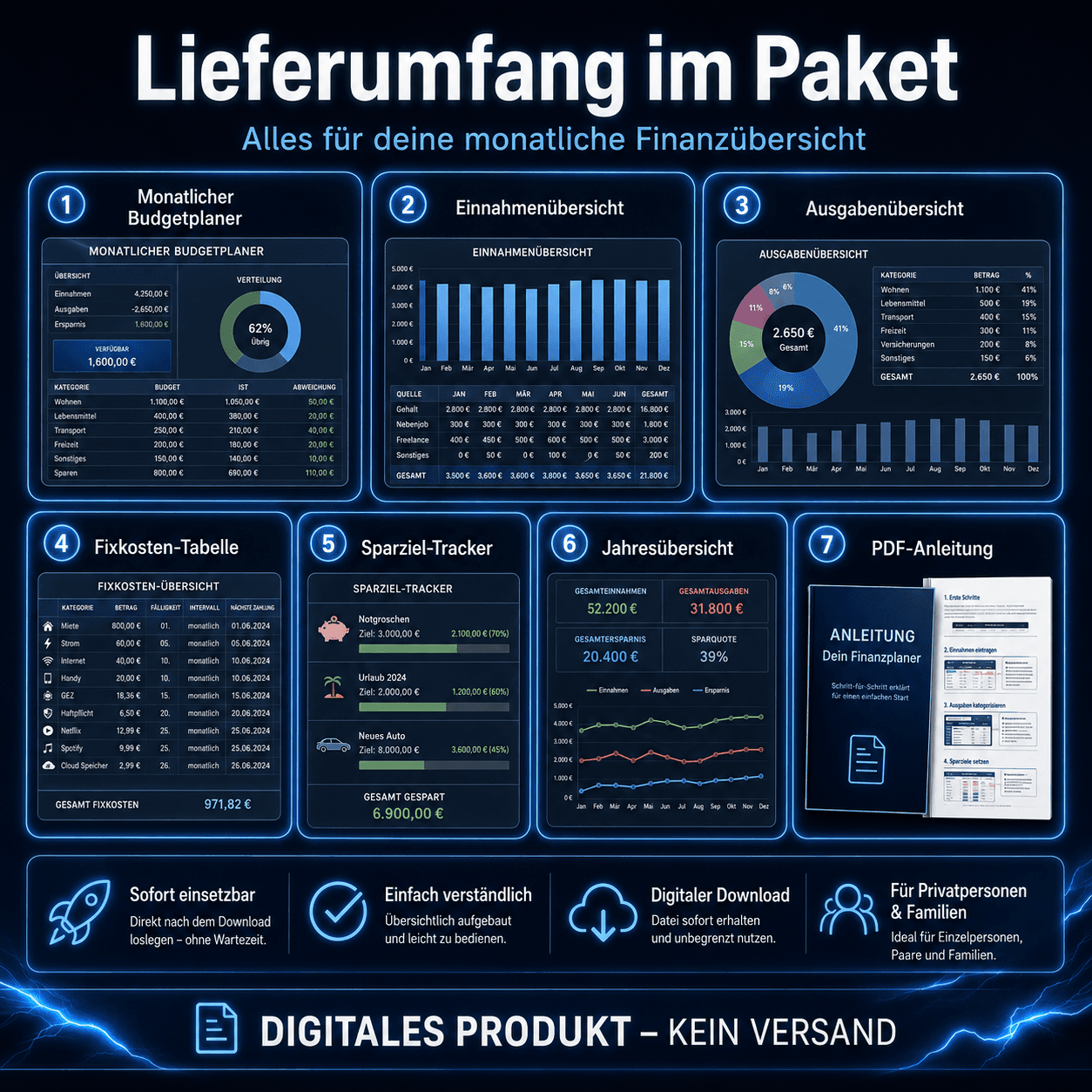 Monatlicher Budgetplaner mit übersichtlicher Monatsansicht in Excel