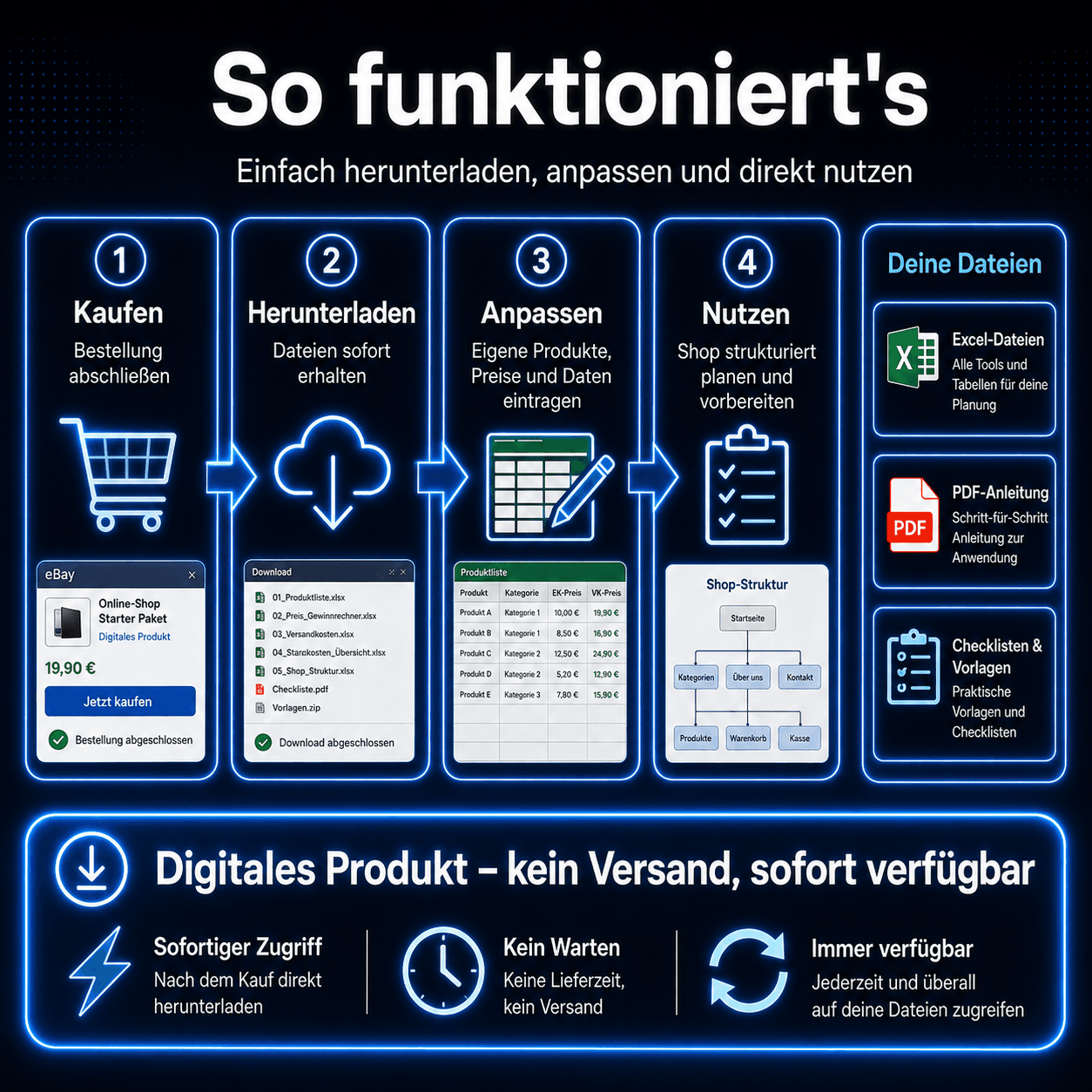 Preis- und Gewinnrechner Excel Vorlage für Online-Händler und Gründer