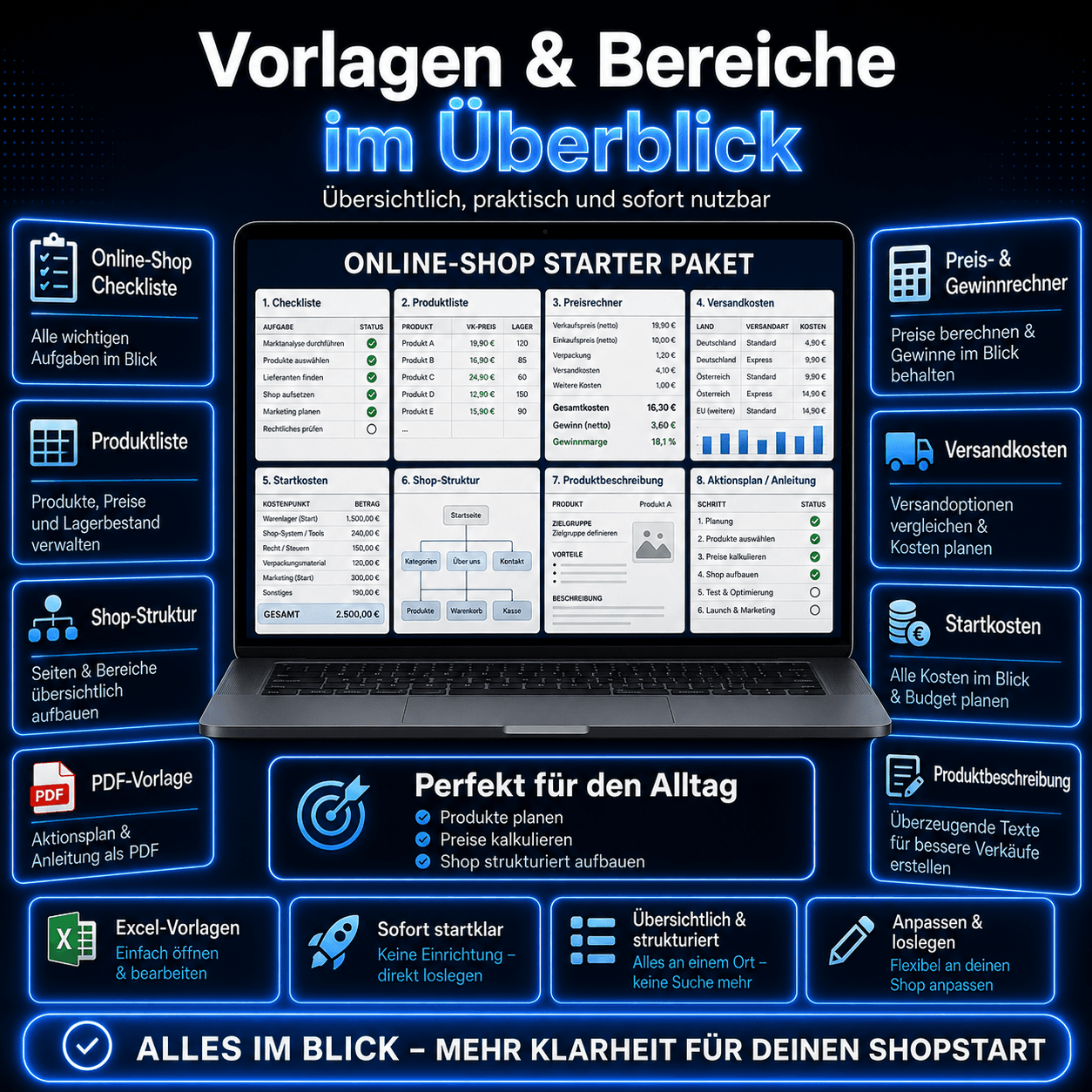 Shop-Struktur Vorlage und Produktbeschreibung Vorlage aus dem Online-Shop Starter Paket
