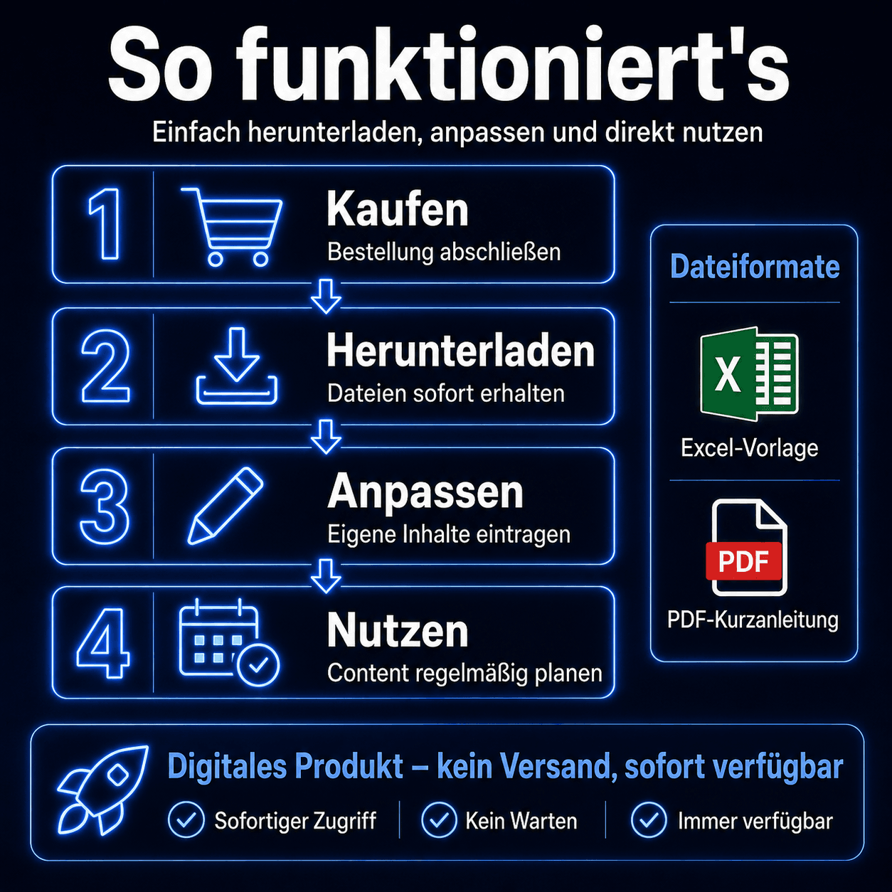 Posting-Checkliste des Social Media Content Planers für regelmäßige Beiträge