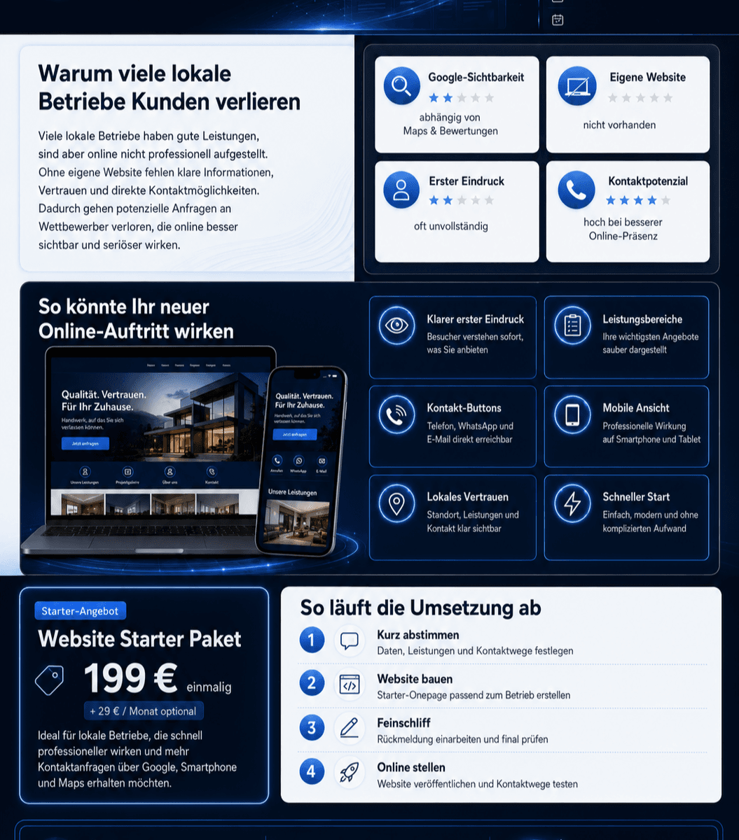Vorschau einer modernen Onepage-Website für lokale Betriebe auf Laptop und Smartphone